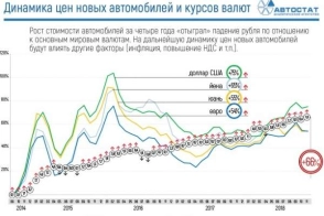 Изображение Будут ли расти цены на автомобили?