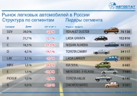 Рынок легковых автомобилей в России, 2014